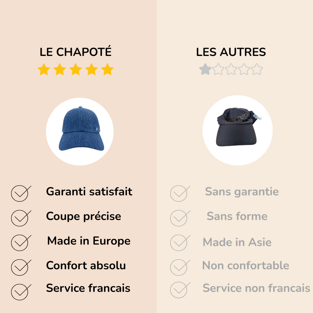 Casquette fabriquée en Europe | Qualité & élégance | Le Chapoté