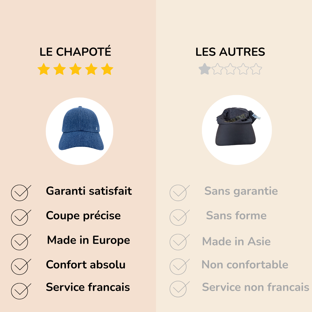 Casquette fabriquée en Europe | Qualité & élégance | Le Chapoté